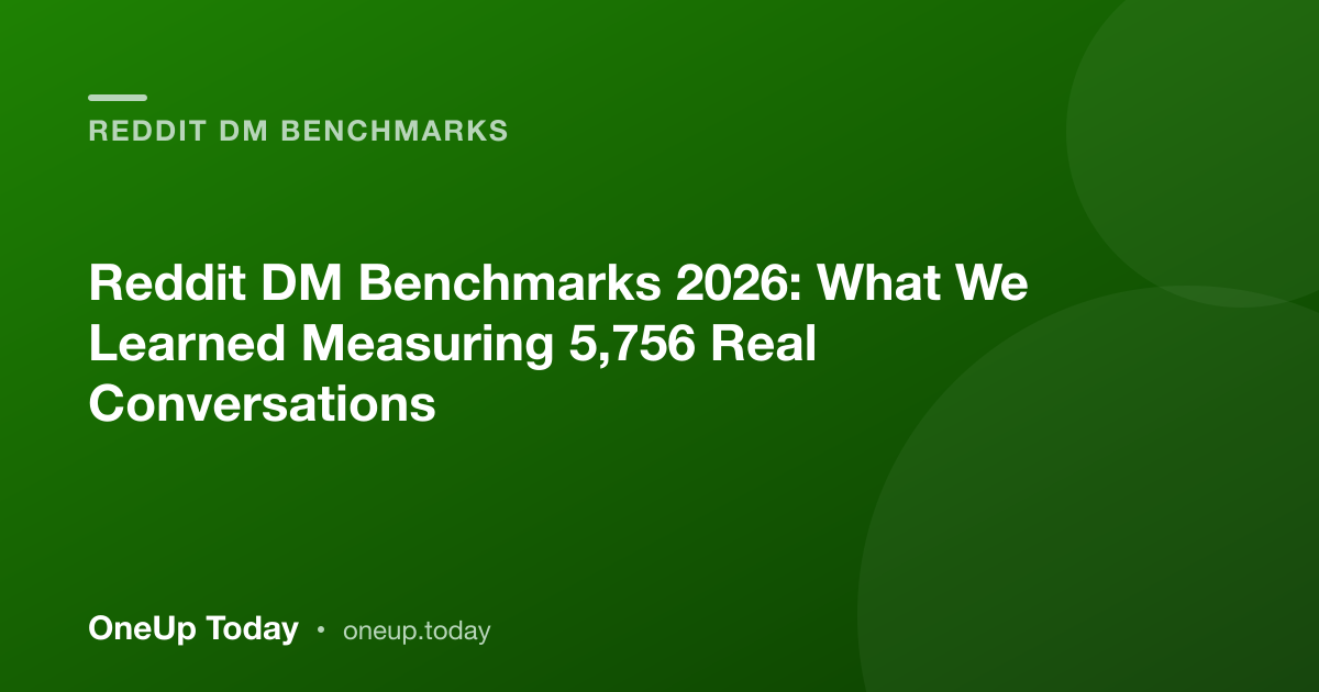 Reddit DM Benchmarks 2026: What We Learned Measuring 5,756 Real Conversations